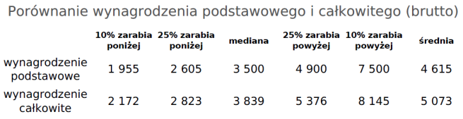 sedlak&sedlak-dziennikarze-wynagrodzenia-1