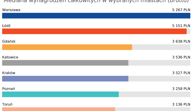 sedlak&sedlak-dziennikarze-wynagrodzenia-2