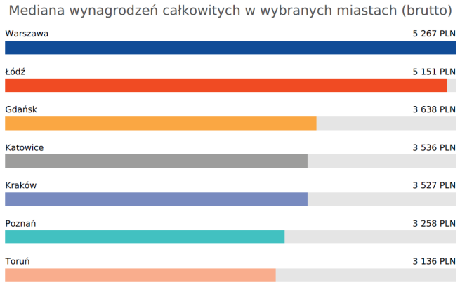 sedlak&sedlak-dziennikarze-wynagrodzenia-2