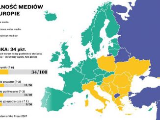 Wolność mediów w Europie