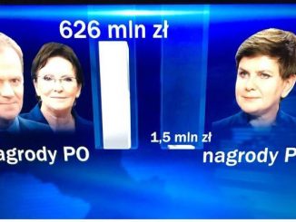 Manipulacje Wiadomości TVP