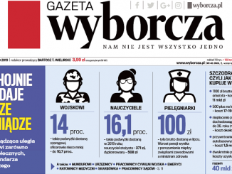 Infografika GW Hojne podwyżki