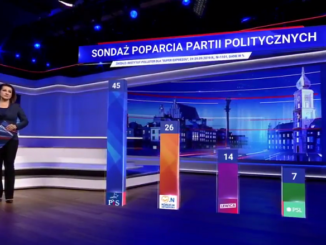 Prezentacja sondażu wyborczego w Wiadomościach TVP