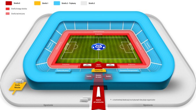 Stadiony podzielone na specjalne sektory