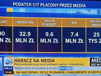 Haracz na media