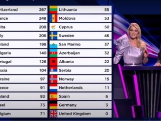 Europejska Unia Nadawców (EBU) wykluczyła ze swoich szeregów Biełteleradiokampanię (BTRC)