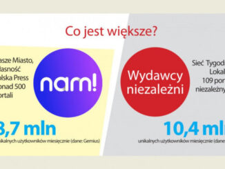 Sieć NaszeMiasto.pl przyciąga mniej użytkowników niż niezależne portale lokalne – uważa Andrzej Andrysiak, szef SGL, i załącza odpowiednią grafikę. Trzeba jednak pamiętać o różnicy między unique users a real users