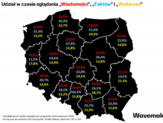 "Wiadomości" w woj. podlaskim mają 31,4 proc. udziału w rynku