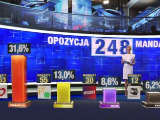 Wybory wyniki exit poll w TVN