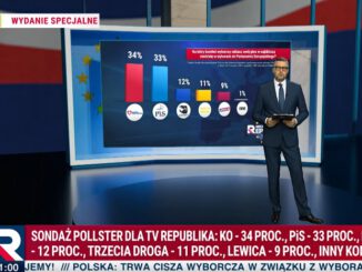 Michał Rachoń w TV Republika przedstawiający wyniki sondażu przed wyborami do europarlementu